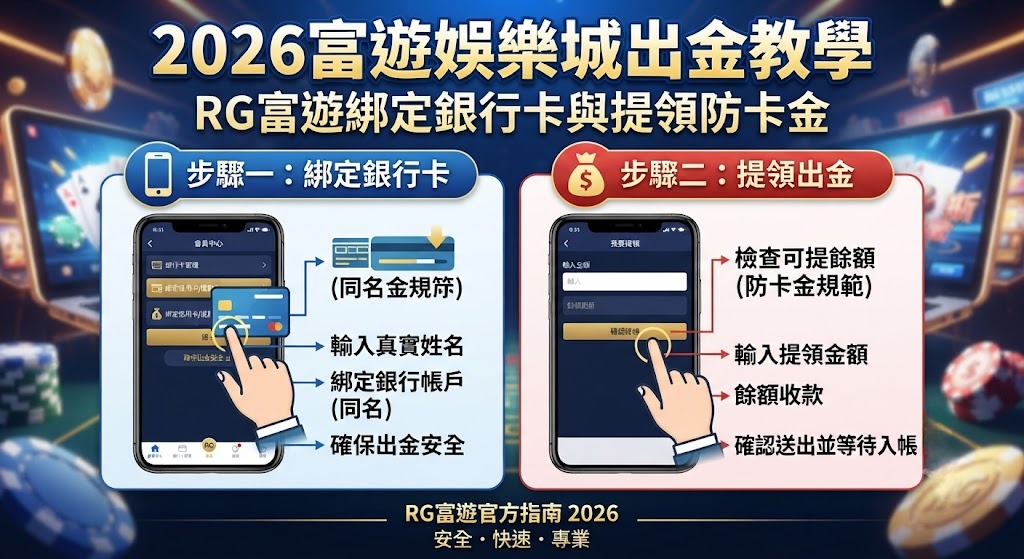 RG富遊綁定銀行卡與提領防卡金
